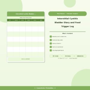 Interstitial Cystitis Bladder Diary and Food Trigger Log
