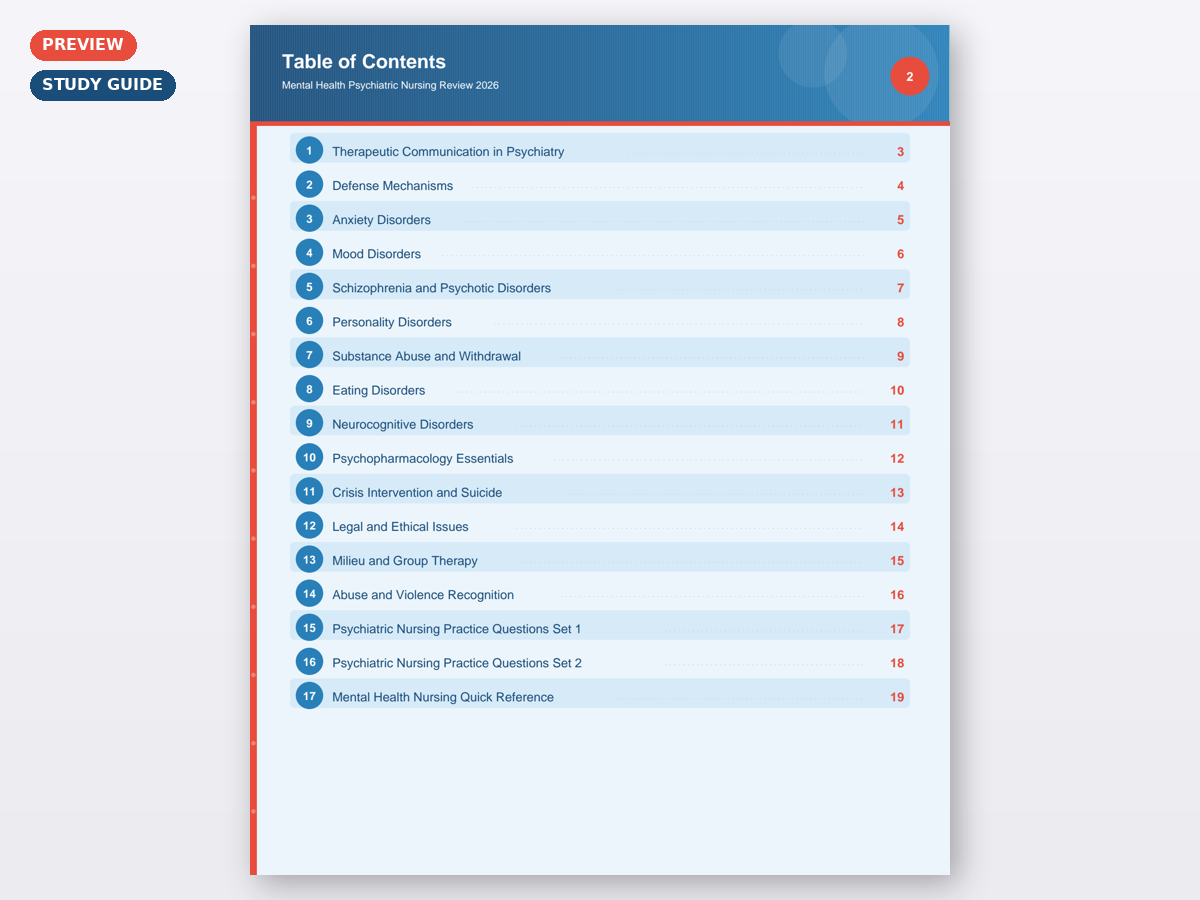Mental Health Psychiatric Nursing Review 2026 - Image 5