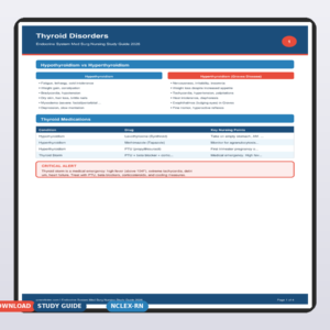 Endocrine System Med Surg Nursing Study Guide 2026