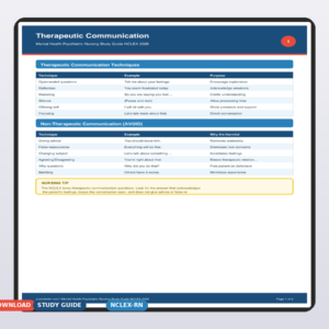 Mental Health Psychiatric Nursing Study Guide NCLEX 2026