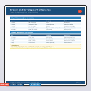 Pediatric Nursing Complete Study Guide NCLEX 2026
