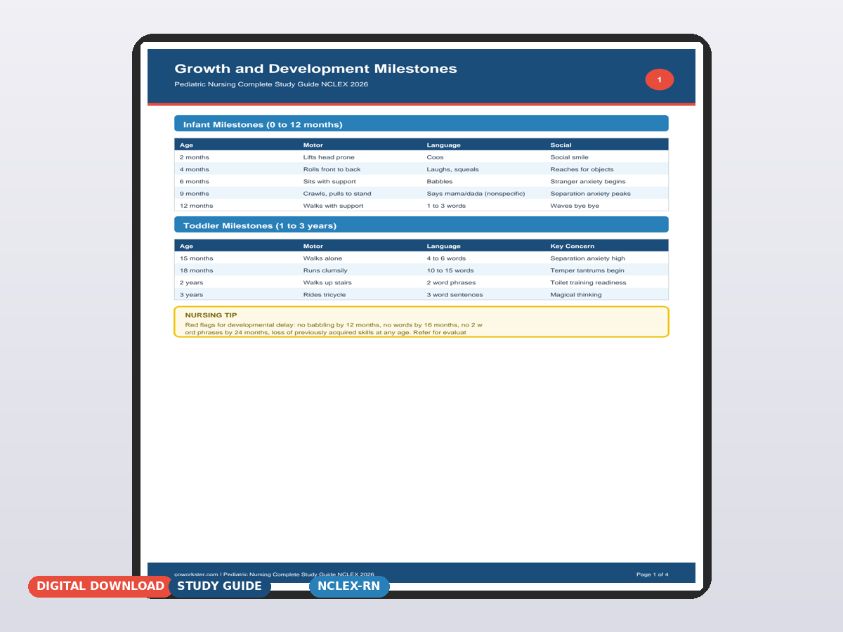 Pediatric Nursing Complete Study Guide NCLEX 2026