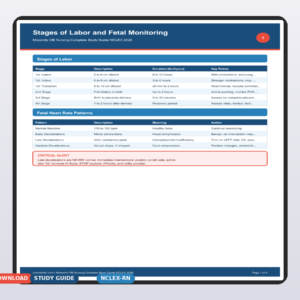 Maternity OB Nursing Complete Study Guide NCLEX 2026