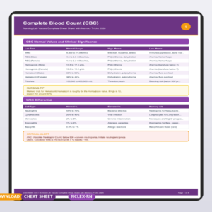 Nursing Lab Values Complete Cheat Sheet with Memory Tricks 2026