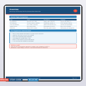 Hematology and Oncology Med Surg Nursing Study Guide 2026