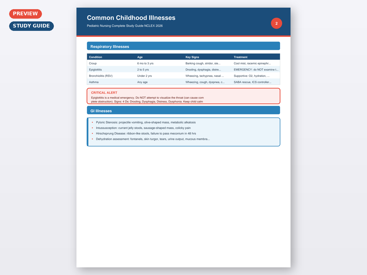 Pediatric Nursing Complete Study Guide NCLEX 2026 - Image 4