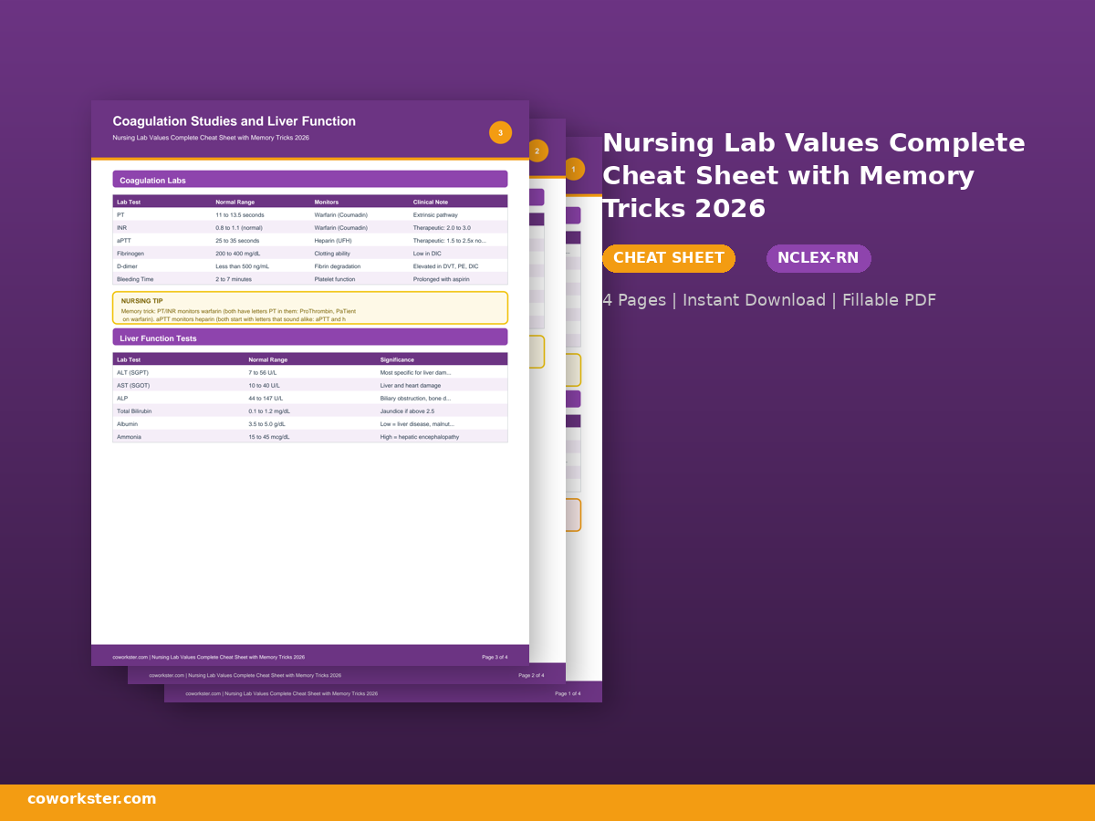 Nursing Lab Values Complete Cheat Sheet with Memory Tricks 2026 | N...