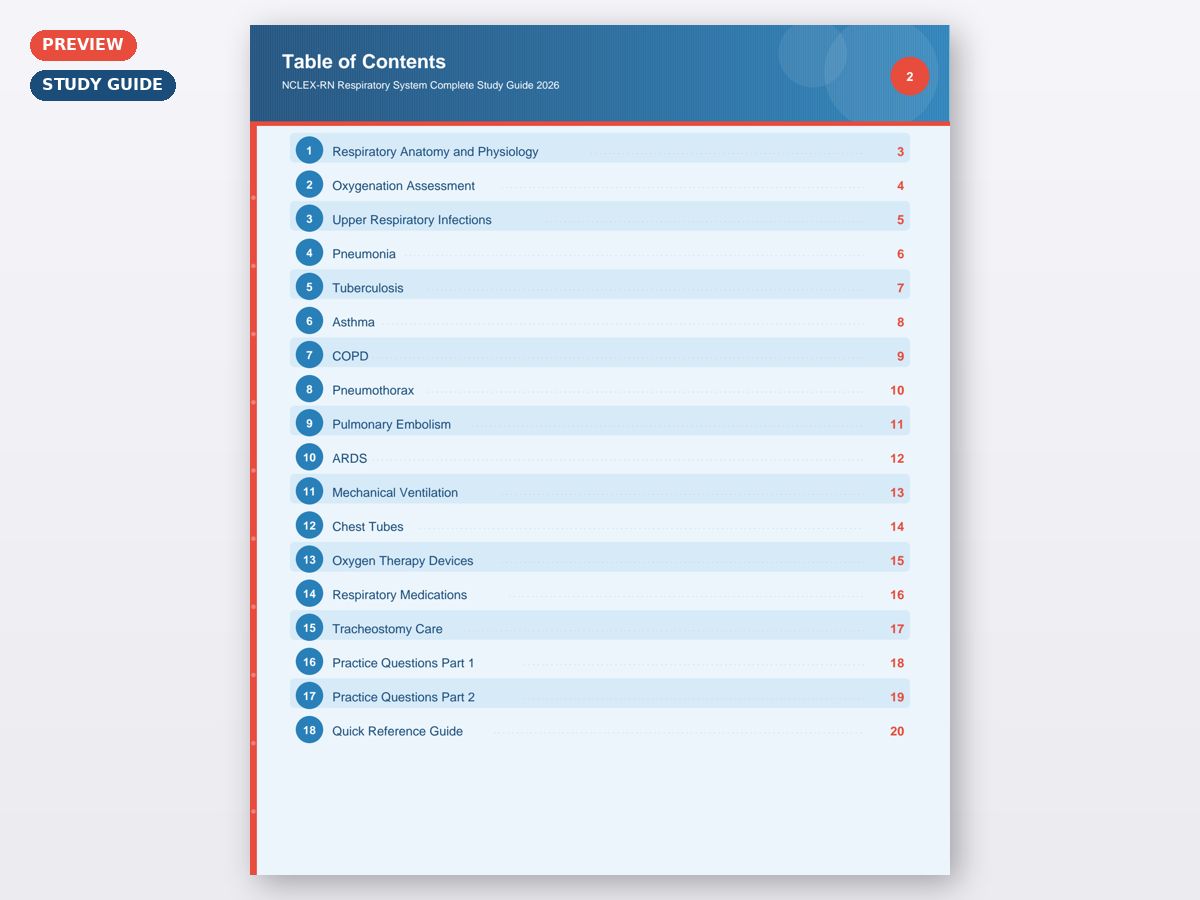 NCLEX-RN Respiratory System Complete Study Guide 2026 - Image 5