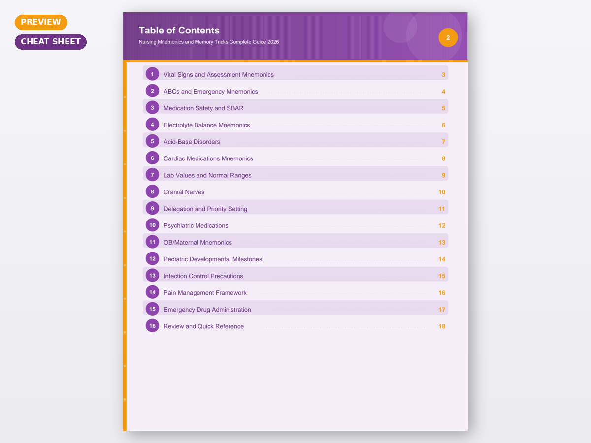 Nursing Mnemonics and Memory Tricks Complete Guide 2026 - Image 4