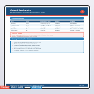 Pain Management and Neurological Medications NCLEX Review
