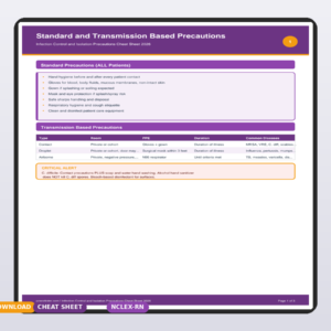 Infection Control and Isolation Precautions Cheat Sheet 2026