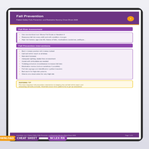 Patient Safety Falls Prevention and Restraints Nursing Cheat Sheet 2026
