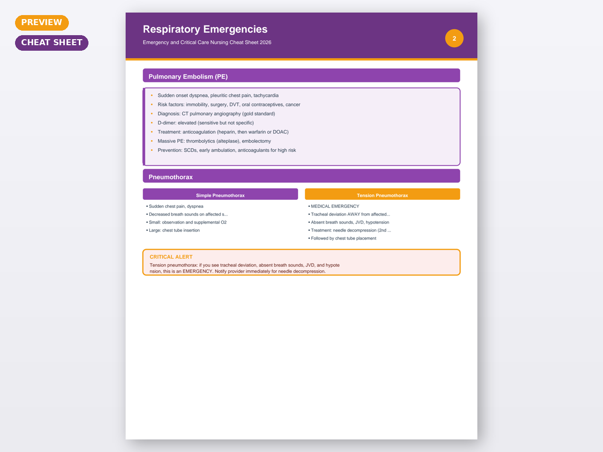 Emergency and Critical Care Nursing Cheat Sheet 2026 - Image 4