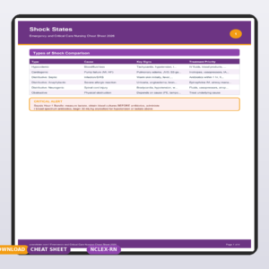 Emergency and Critical Care Nursing Cheat Sheet 2026