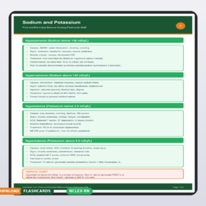Fluid and Electrolyte Balance Nursing Flashcards 2026