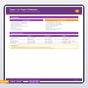 Diabetes Management Complete Nursing Cheat Sheet 2026