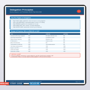 Nursing Delegation and Prioritization NCLEX Prep Guide 2026
