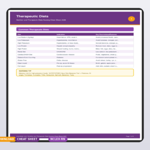 Nutrition and Therapeutic Diets Nursing Cheat Sheet 2026