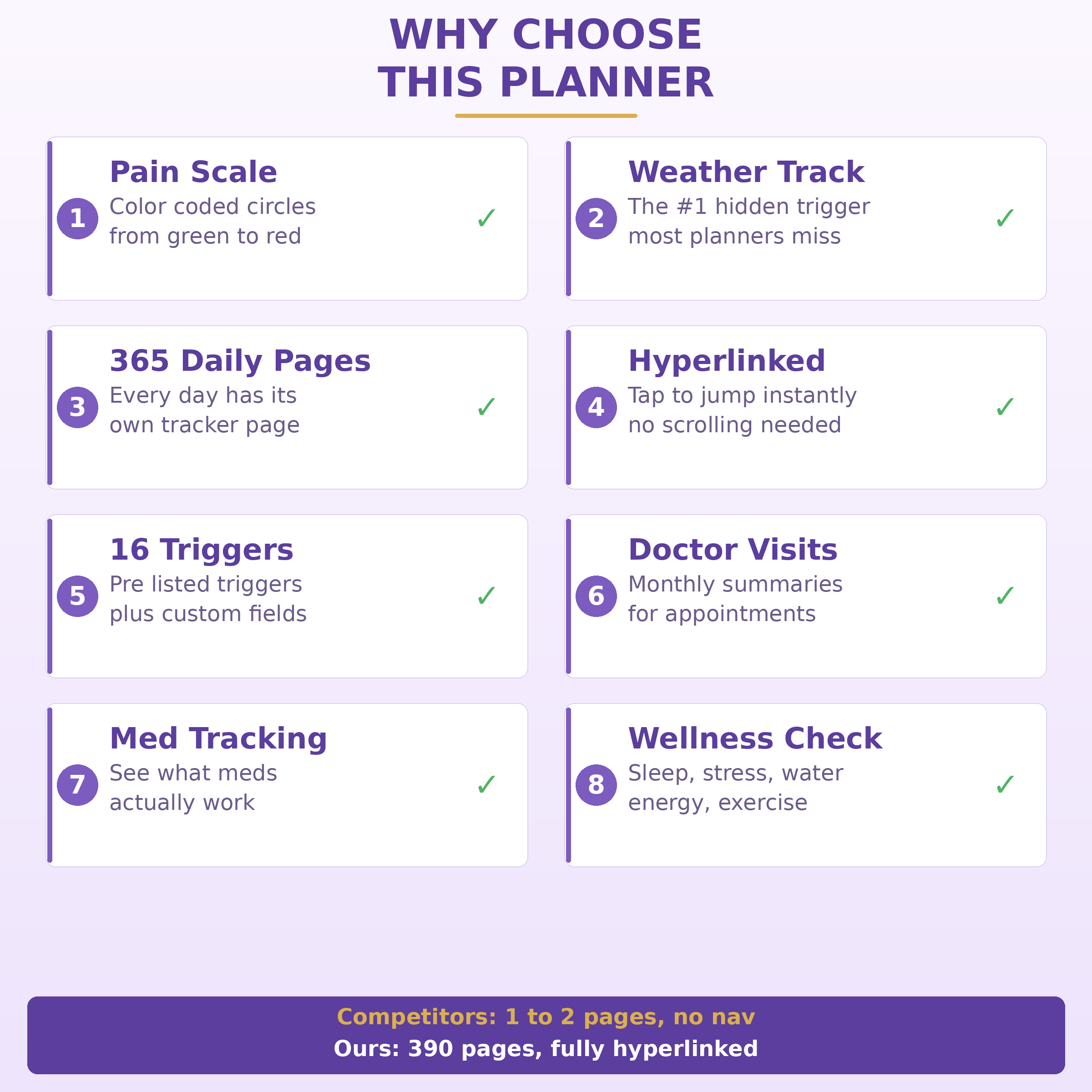 365-Day Migraine & Headache Planner – Digital PDF Tracker with Weather, Triggers & Medication Log - Image 4