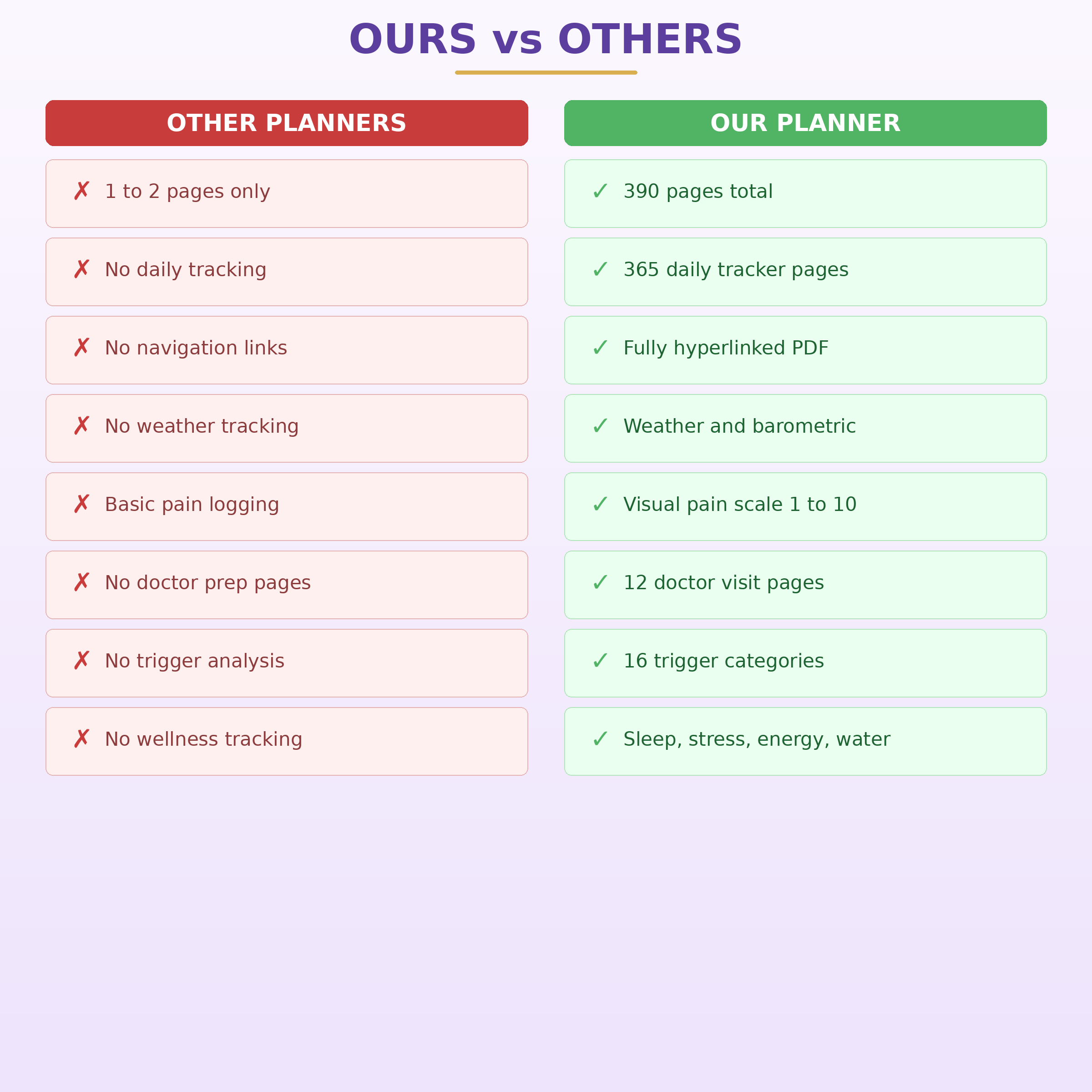 365-Day Migraine & Headache Planner – Digital PDF Tracker with Weather, Triggers & Medication Log - Image 7